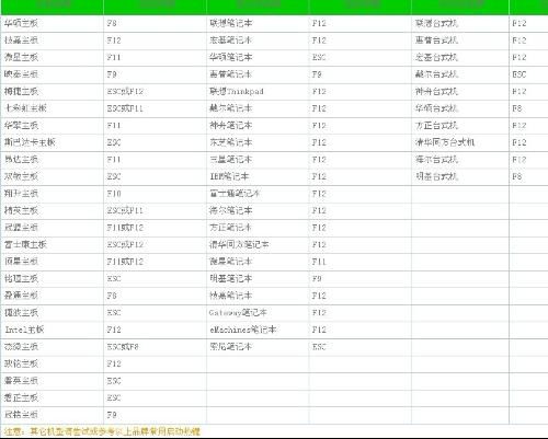计算机网络工程实践教程 计算机系统集成全流程解析