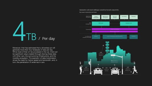 5G时代来临 基于5G网络设计的创新产品与计算机系统集成