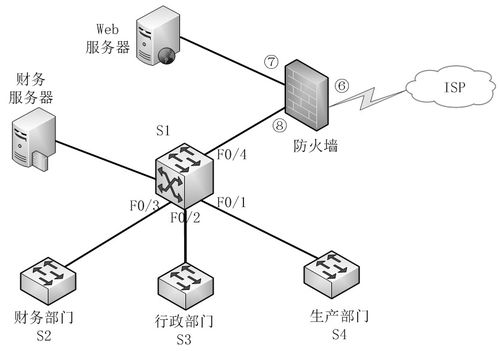 网络工程师视角下的网络安全与应用案例分析